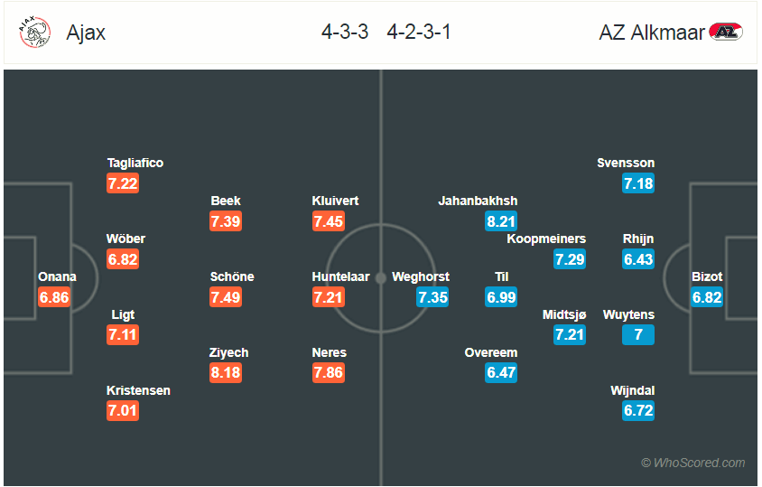 Soi kèo Ajax - AZ