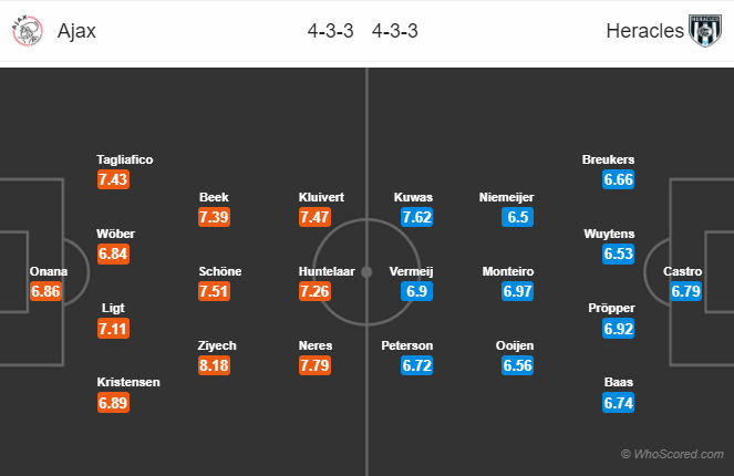 Soi kèo Ajax – Heracles