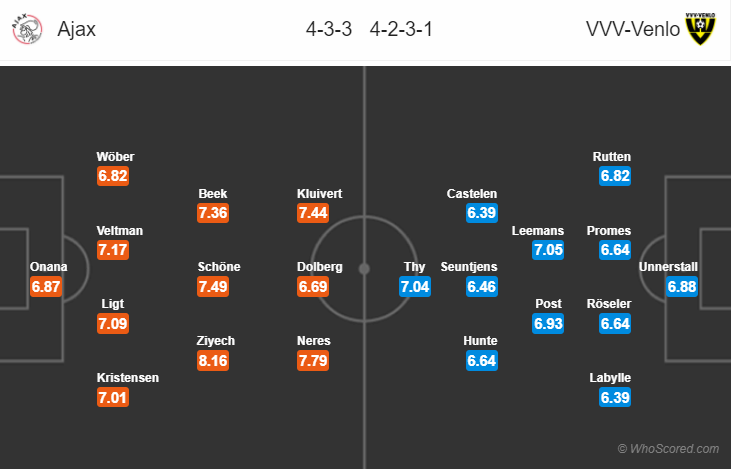 Soi kèo Ajax – Venlo