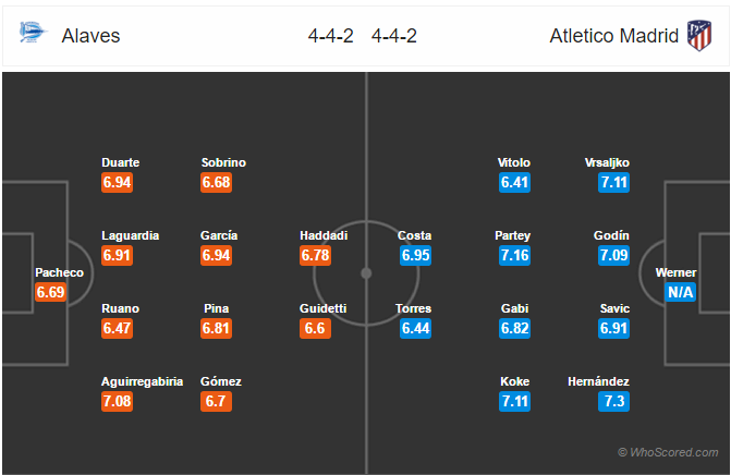 Soi kèo Alaves - Atletico Madrid