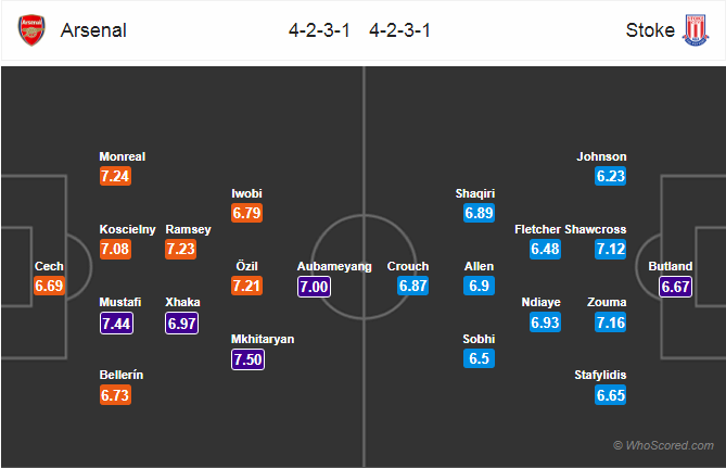 Soi kèo Arsenal - Stoke