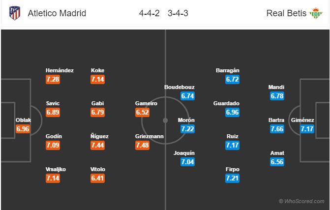 Soi kèo Atletico Madrid – Betis