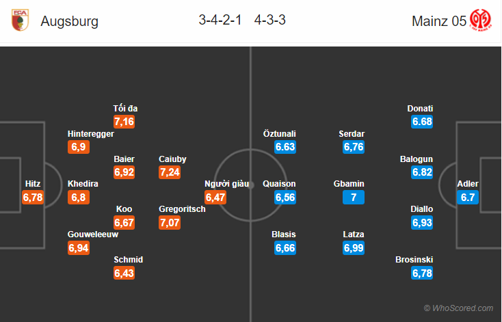 Soi kèo Augsburg – Mainz
