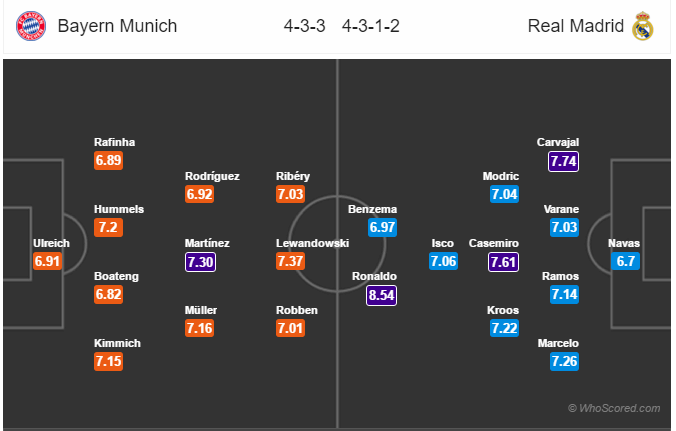 Soi kèo Bayern - Real Madrid