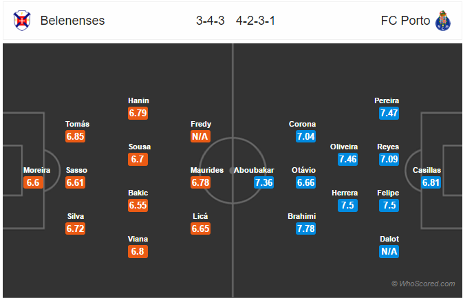 Soi kèo Belenenses – Porto