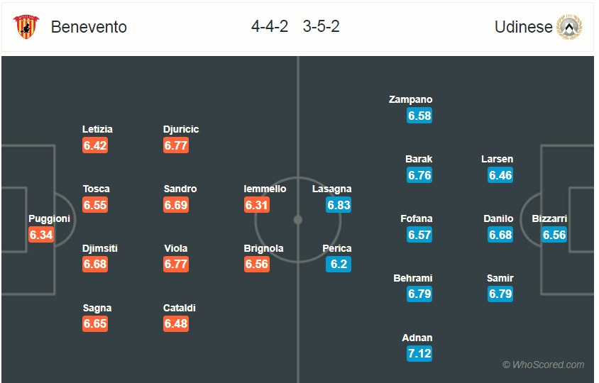 Soi kèo Benevento - Udinese