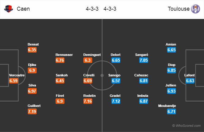 Soi kèo Caen – Toulouse
