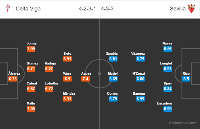 Soi kèo Celta Vigo – Sevilla