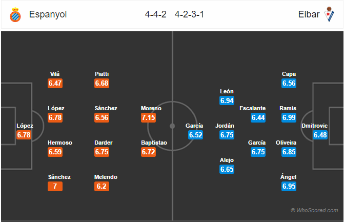 Soi kèo Espanyol – Eibar