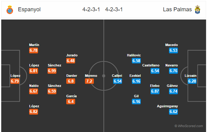 Soi kèo Espanyol - Las Palmas