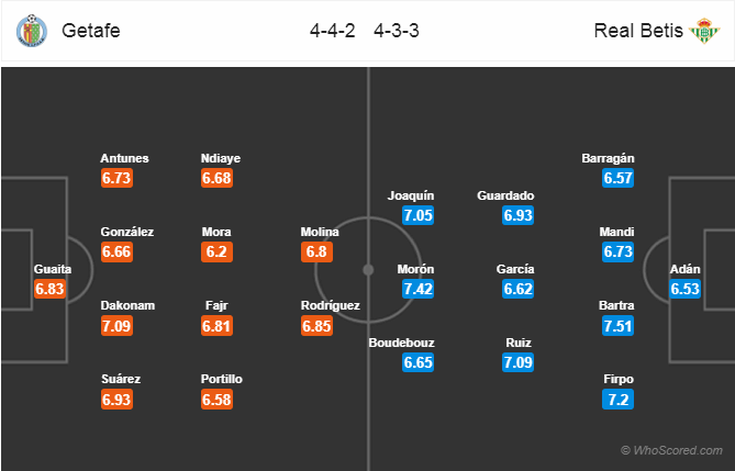 Soi kèo Getafe – Betis