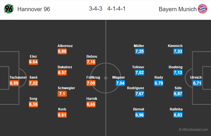 Soi kèo Hannover – Bayern