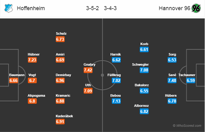 Soi kèo Hoffenheim – Hannover