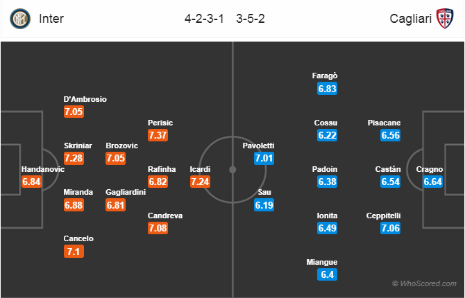 Soi kèo Inter – Cagliari