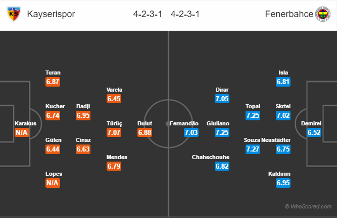 Soi kèo Kayserispor – Fenerbahce