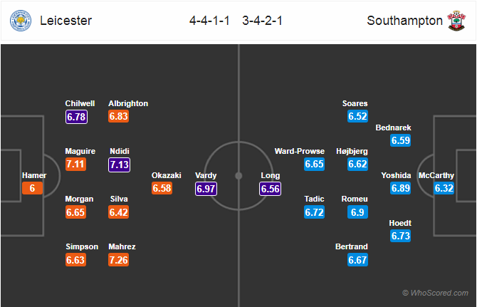 Soi kèo Leicester – Southampton