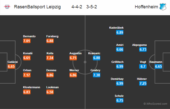 Soi kèo Leipzig – Hoffenheim