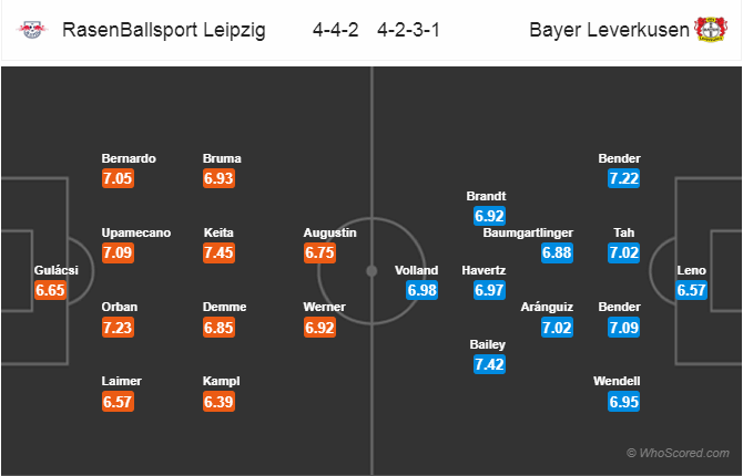 Soi kèo Leipzig – Leverkusen