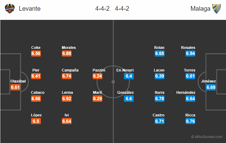 Soi kèo Levante – Malaga