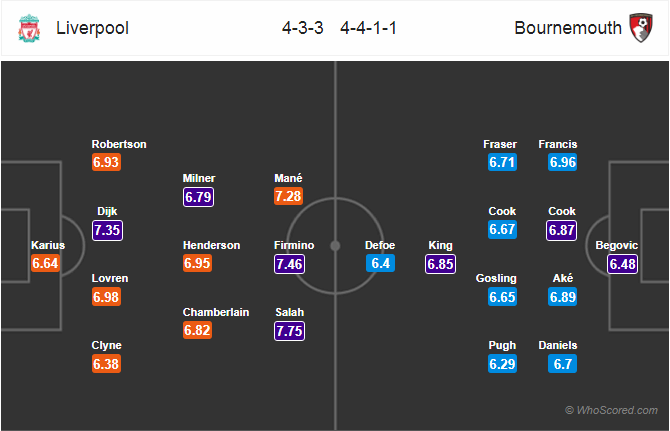 Soi kèo Liverpool – Bournemouth