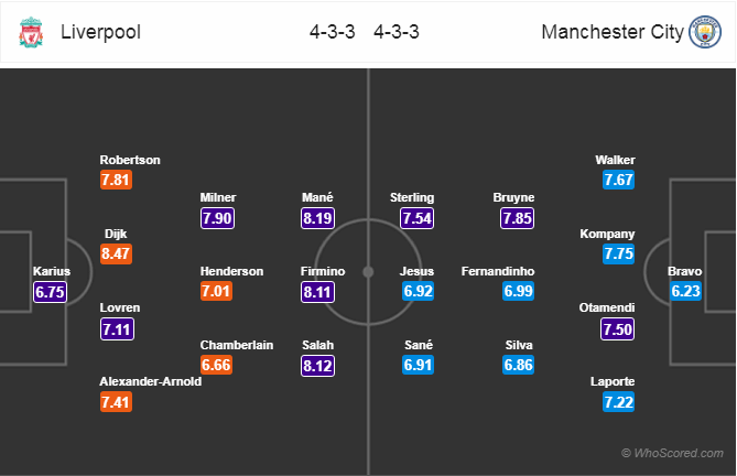 Soi kèo Liverpool - Man City