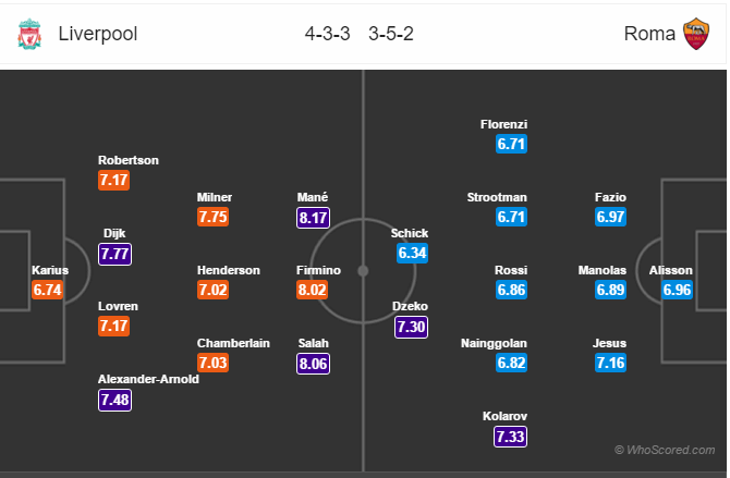 Soi kèo Liverpool – Roma