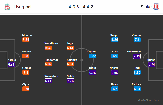 Soi kèo Liverpool – Stoke