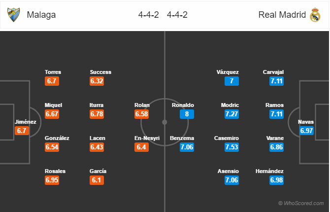 Soi kèo Malaga - Real Madrid