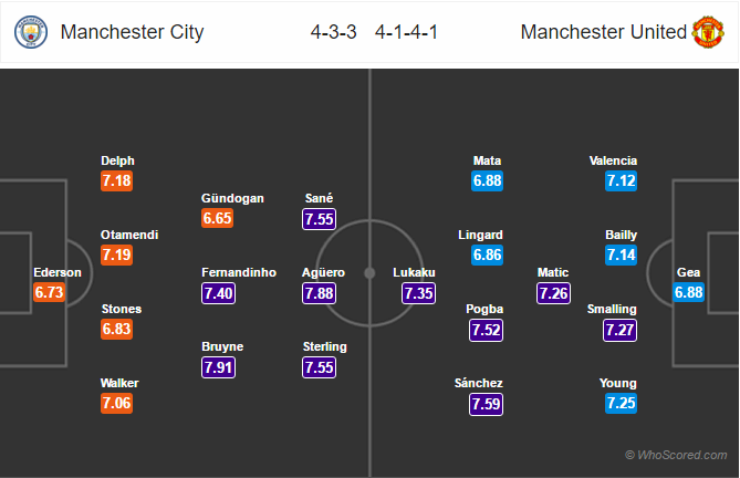 Soi kèo Man City - Man United