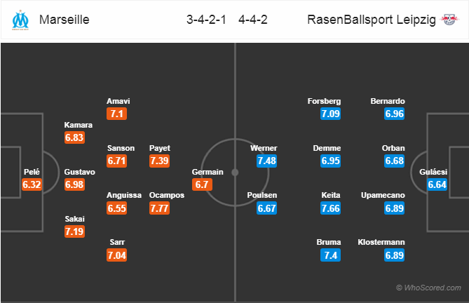 Soi kèo Marseille – Leipzig