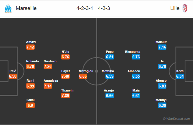 Soi kèo Marseille – Lille