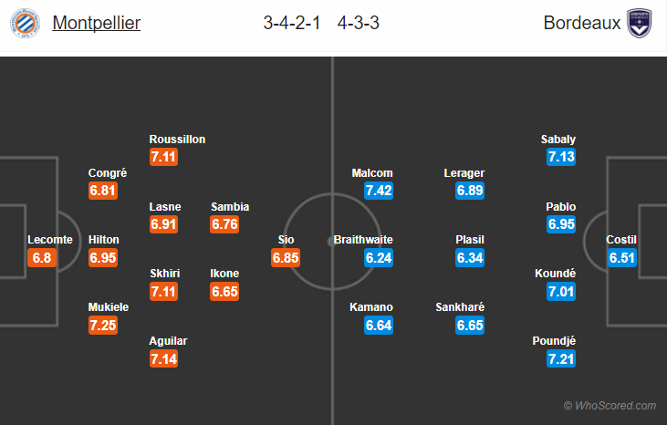 Soi kèo Montpellier – Bordeaux