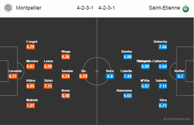 Soi kèo Montpellier - Saint-Etienne