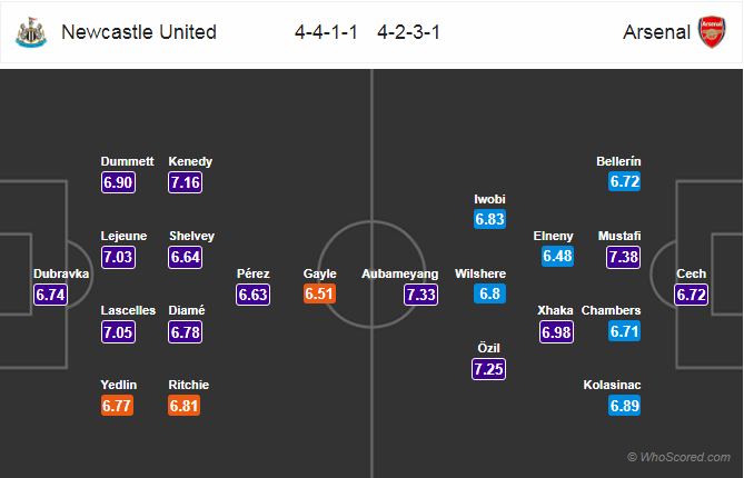 Soi kèo Newcastle – Arsenal