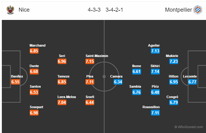 Soi kèo Nice - Montpellier