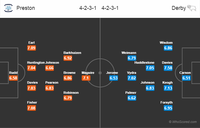 Soi kèo Preston - Derby County