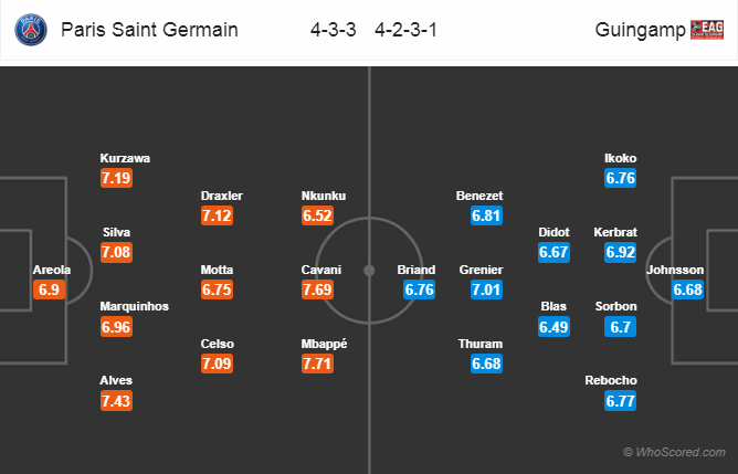 Soi kèo PSG – Guingamp