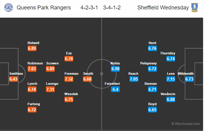 Soi kèo QPR - Sheffield Wednesday