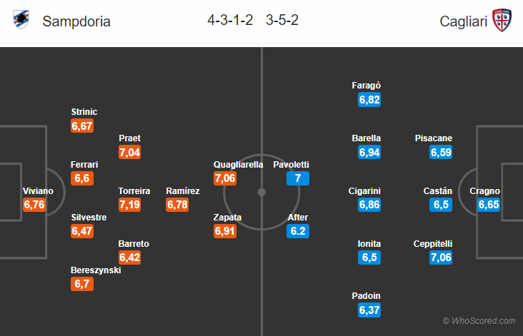 Soi kèo Sampdoria – Cagliari