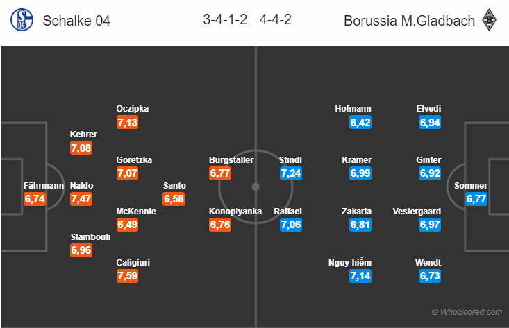 Soi kèo Schalke - M'gladbach