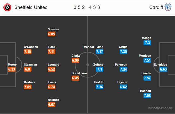 Soi kèo Sheffield United – Cardiff