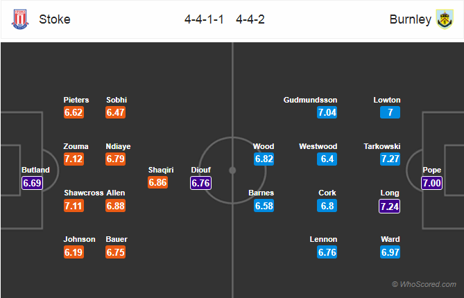 Soi kèo Stoke – Burnley