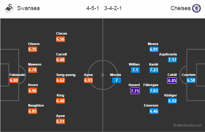 Soi kèo Swansea – Chelsea