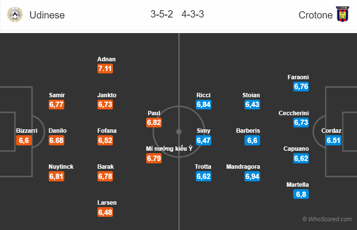 Soi kèo Udinese – Crotone