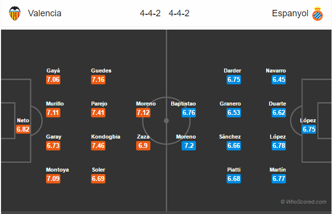 Soi kèo Valencia – Espanyol