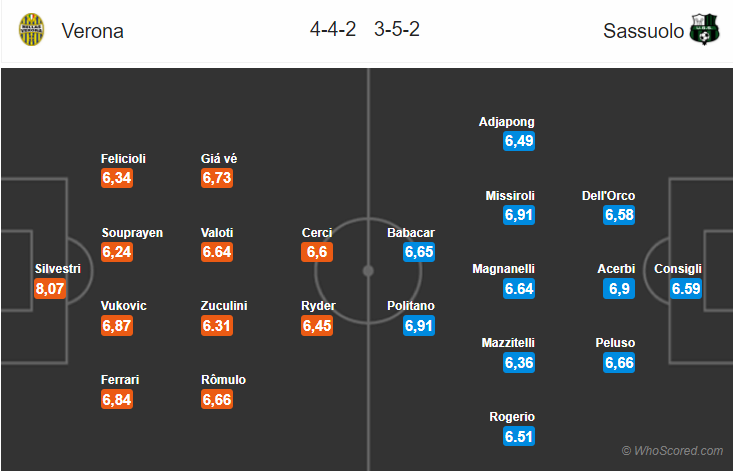 Soi kèo Verona – Sassuolo