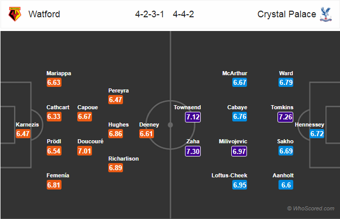 Soi kèo Watford - Crystal Palace