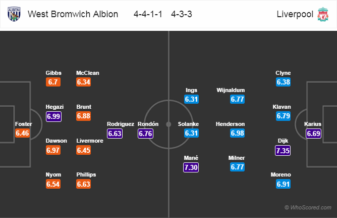 Soi kèo West Brom – Liverpool