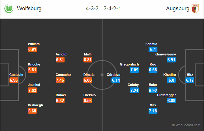 Soi kèo Wolfsburg – Augsburg