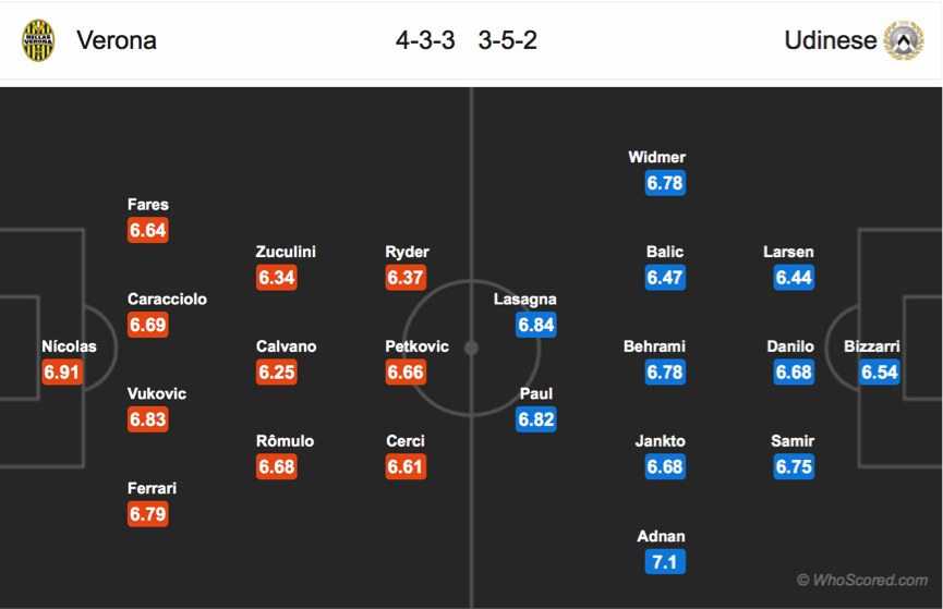 Soi kèo Verona – Udinese